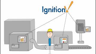 SCADA Software For Modern Manufacturing  Ignition by Inductive Automation [upl. by Alduino74]