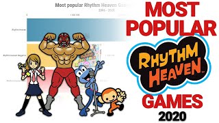 Most popular Rhythm Heaven Games 20062020 [upl. by Nyladnar]