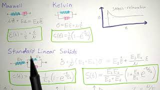 Viscoelastic Overview and Concept  Biomechanics [upl. by Atinrev]