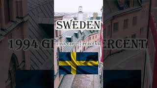 Sweden GDP education history youtubeshorts facts shorts [upl. by Neerak]