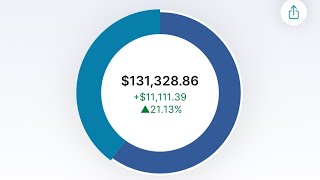 Future Portfolio Allocation  131000 Weekly M1 Finance FIRE Dividend Portfolio Review [upl. by Akinom]