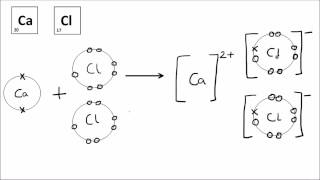 Ionic Bonding  GCSE Science  Chemistry  Get To Know Science [upl. by Orel615]