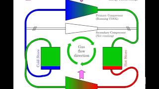 This EnergyStoring Wind Turbine Would Provide Power 247 [upl. by Amoakuh]