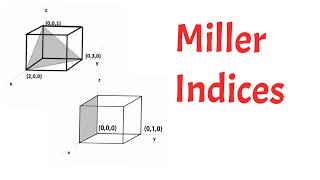 Miller indices simplest explaination animation [upl. by Ackler]