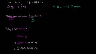 Conversão de massa para o sistema métrico e sistemas usuais nos Estados Unidos [upl. by Thierry698]