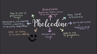 Pholcodine  Medicines 101 [upl. by Rillis]