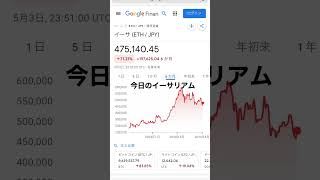 イーサリアム（仮想通貨）価格の今後は！？投資家必見 [upl. by Aenneea]