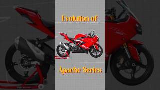 TVS Apache Series Evolution 🔥🏍️ [upl. by Aralc654]