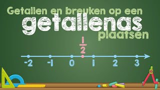 Getallen en breuken op een GETALLENAS plaatsen Wiskunde [upl. by Ajiat]