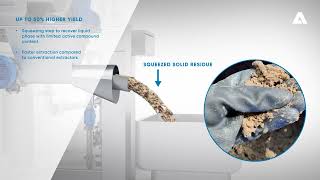 Optimized valorization of functional nutrients with ANDRITZ Turbex disruptive extraction process [upl. by Greenberg734]