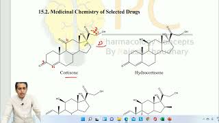 Corticosteroids Glucocorticoids Medicinal Chemistry [upl. by Notxarb]