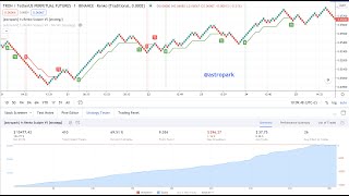 TradingView Renko Scalper  How to find correct configs [upl. by Assirol]