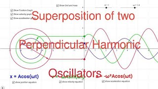 Superposition of two perpendicular harmonic oscillations [upl. by Cartan]