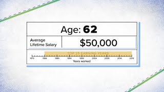 How Social Security benefits are calculated on a 50000 salary [upl. by Haliled472]