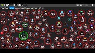 💥Crypto Bubbles  Interactive bubble chart for the TOP 1000 cryptocurrencies [upl. by Mechling]