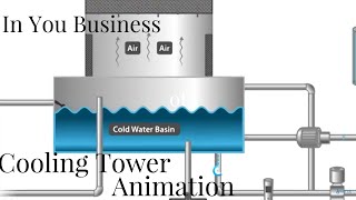 In your business  cooling tower animation [upl. by Bever]