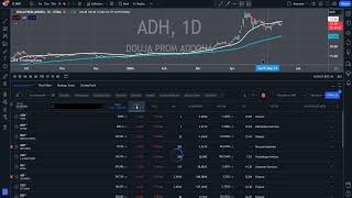 خاصية سكريننر على  tradingview  بورصة الدار البيضاء [upl. by Knut999]