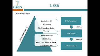 Revised Accreditation Framework of NAAC and AQAR new guidelines [upl. by Htebazil221]