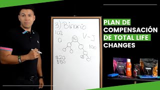 TLC  Plan de Compensación de Total Life Changes • Mejor Plan de Pagos 2022 [upl. by Mila]