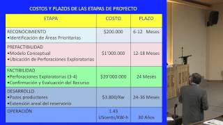 La energía geotérmica en el Ecuador Resultados y opciones evento REDU [upl. by Assilat114]