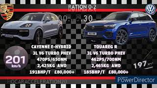 PORSCHE CAYENNE EHYBRID VS VW TOUAREG R 462PS ACCELERATION 0200KMH [upl. by Lowndes292]