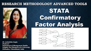 21 STATA Confirmatory Factor Analysis CFA cfa Confirmatory factor analysis [upl. by Elrod65]