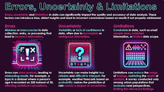 Errors Uncertainty amp Limitations [upl. by Enimsaj]