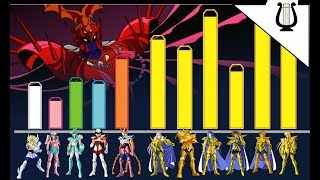 Niveles de Poder Saga de las 12 Casas Parte 1  Caballeros del Zodiaco  Saint Seiya [upl. by Lita]