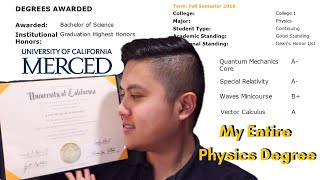 My Entire 4 Year Physics Bachelors Degree in 49 Minutes [upl. by Cini]