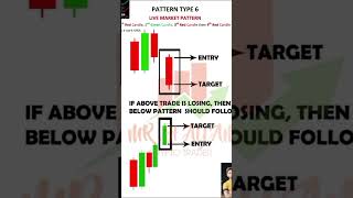 part6 one minute strategyCryptoForexbinary working accuracy 98 [upl. by Yzzik]