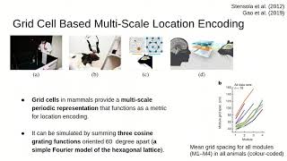 ICLR 2020 MultiScale Representation Learning for Spatial Feature Distributions using Grid Cells [upl. by Ocirne]