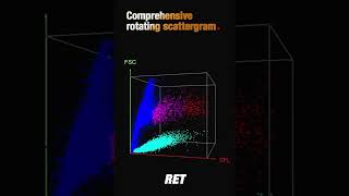 CareIsHere EDAN H90X Vet  Comprehensive rotating scattergram [upl. by Sedinoel]