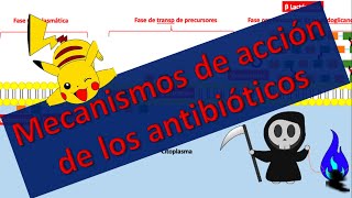 Mecanismos de acción de los antibióticos Fácil de entender [upl. by Reeba]