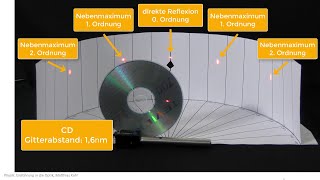 Physik Optik Experiment Interferenz und Beugung von CD DVD BlueRay [upl. by Cottle]