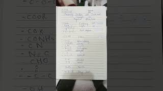 Priority order of functional groups Organic chemistry neet mdcat UPSC CSS preparatin mdcat neet [upl. by Aikimat]