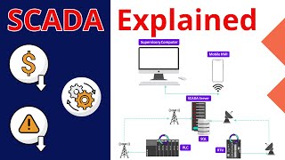 What is SCADA  Supervisory Control and Data Acquisition [upl. by Ing376]