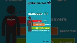 Ejection fractionejection fractionNormal EF Value  heart problem [upl. by Schilit]