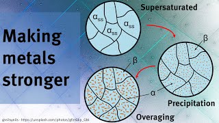 How to make metal stronger by heat treating alloying and strain hardening [upl. by Gerty]