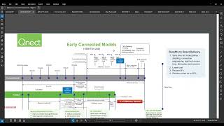 Early Connected Model for Delegated Design [upl. by Kcinimod777]