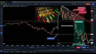 NonFarm Payroll 962024 Gold Trade [upl. by Kemme]