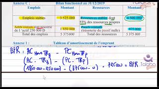 financement dinvestissement bac 2020 Session principale dossier n°3 [upl. by Harbour675]