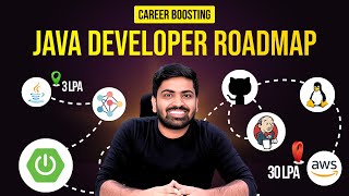 The Ultimate Java Developer Roadmap in 2024  Beginners to Advanced 💸 [upl. by Annawt]