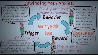 Unwinding Anxiety by Judson Brewer  Get Rid of Anxiety  5 Minute Psychology Video  ReadingisBest [upl. by Anirpas]