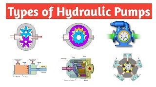 Types of Hydraulic Pumps  Mechanical  Piping [upl. by Lrad900]