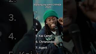 Ranking AMP CYPHER 2024🔥👑 amp music kaicenat ampcypher viralvideo fyp [upl. by Hochman]