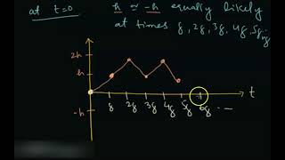 Random Walk  as Brownian Motion  Stochastic Calculus  Stochastic Processes  Mathematics [upl. by Lail]