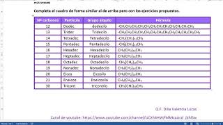 SQO003  Grupos alquilo Alcanos [upl. by Baudoin]