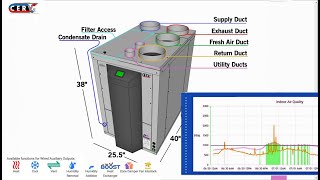 PHIUSorg Dec 01 2020 Ty Newell presenter Build Equinox CERV2 with UltraViolet virus disinfection [upl. by Ilwain679]