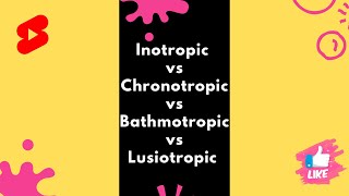 Inotropic vs Chronotropic vs Bathmotropic vs Lusitropic [upl. by Nommad358]