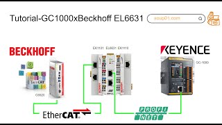 BeckhoffProfinet connection with EL6631 and Keyence GC1000 Tutorial [upl. by Aipotu]